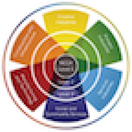 Image result for Access Vocational Pathways Course