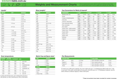 Weight and Measurement Chart - Kitchen to Table