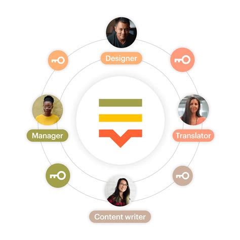 Image result for Localization in Software Development