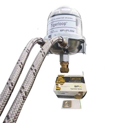 Image result for Tiger Loop System