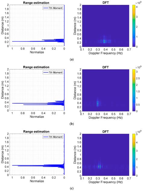 IR-UWB Pulse Generation Using FPGA Scheme for through Obstacle Human ...