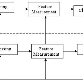 Image result for Statistical Pattern Recognition