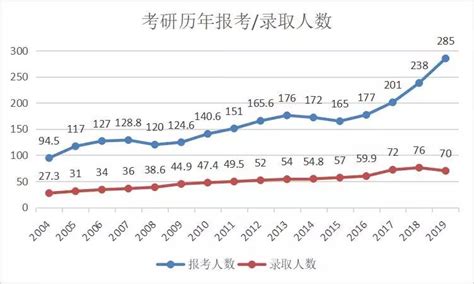 2021全国研究生招生调查报告出炉！一键了解考研形势|研究生|招生|报名_新浪新闻