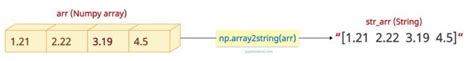 Image result for How to Convert Array to String in Python