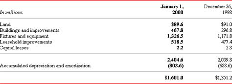 Notes to Consolidated Financial Statements