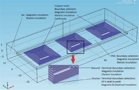 Parallel Array Examples 的图像结果