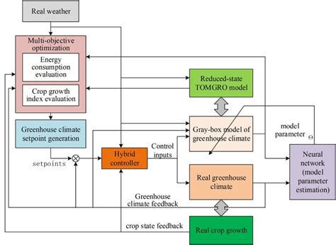 Image result for Structure Chart Algorithm