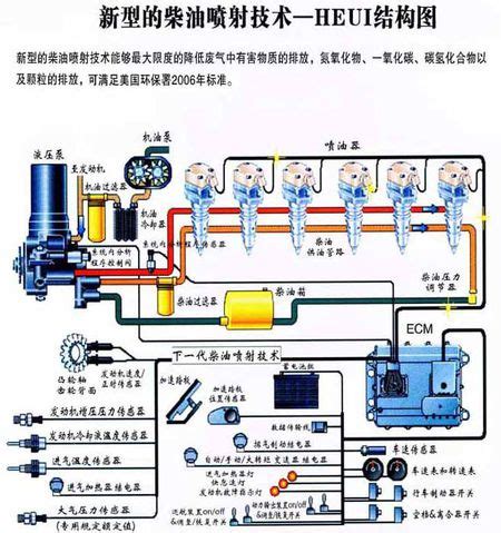 柴油机泵的工作原理-上海黄河泵业制造有限公司一官方网站