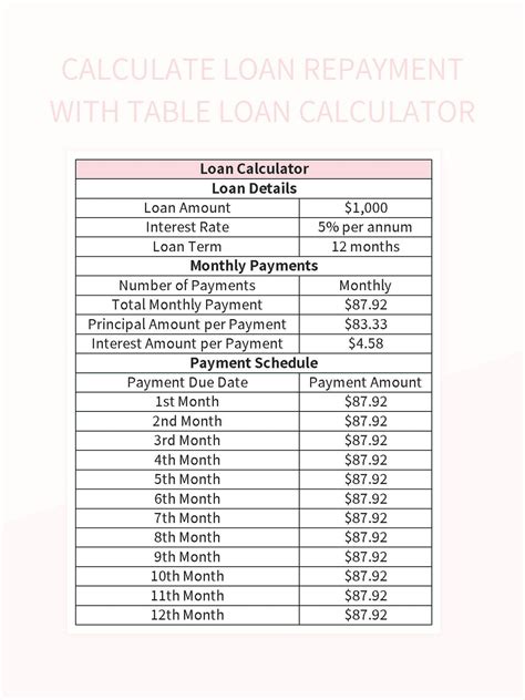 Calculation For Loan Repayment