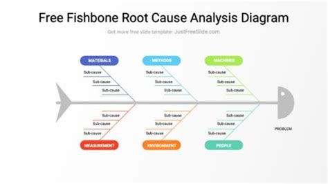 Image result for 4M Methods Fishbone