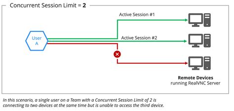 Concurrent Session 的图像结果