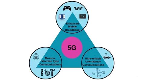 5G Tech 的图像结果