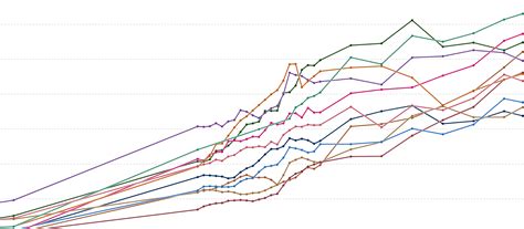 Poverty Graph 的图像结果