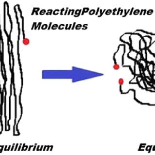 Image result for Transition Matrix Polyethilene