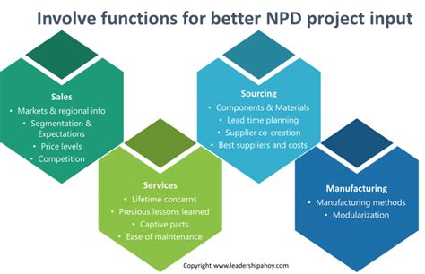 Image result for Core Lab NPD