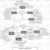 Hii brainly users,Please send me a data flow diagram of online shopping ...