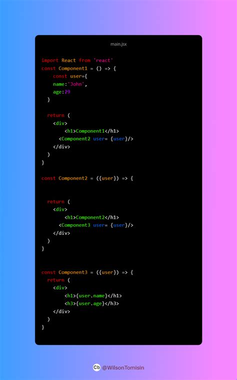 Image result for React Contex T API
