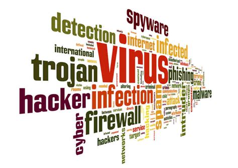 Image result for Computer Security Threats