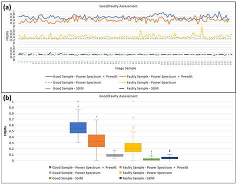 Improving Image Quality Assessment Based on the Combination of the ...