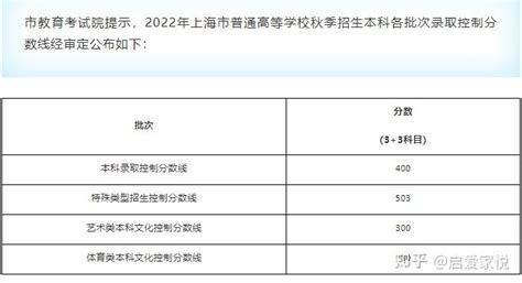 2022上海高考本科线和成绩分布表出炉！本科上线36413人 - 知乎