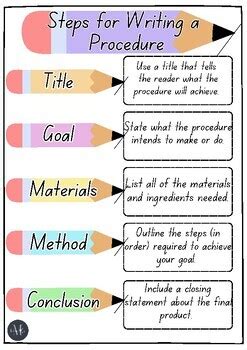 Image result for Procedure Writing Example for Grade 4