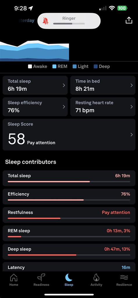 "Sleep" after taking MDMA : r/ouraring