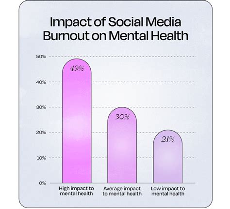 Social Media Affects Mental Health Statistics
