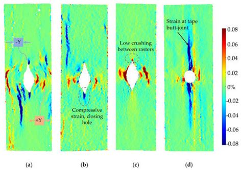 Open Hole Tension of 3D Printed Aligned Discontinuous Composites