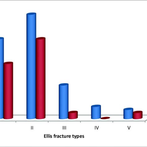 Image result for Graphical Abstract Examples of a Process