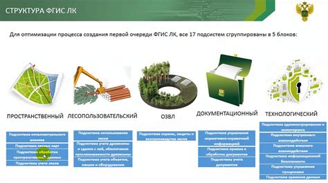ФГИС ЛК: назначение системы и сроки внедрения