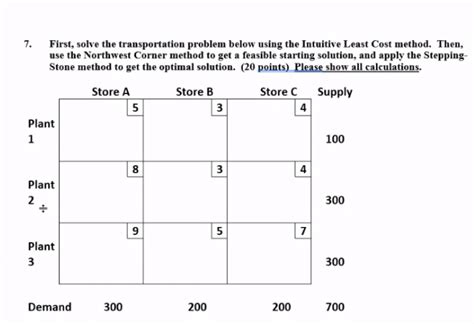 Image result for Transportation Problems Using Least Square Method