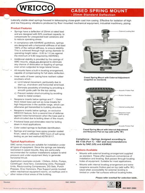 Image result for Fastener Mount Compression Spring