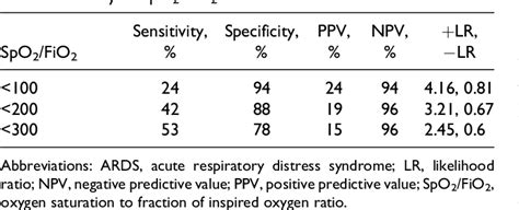 SpO2 to FiO2 Ratio 的图像结果