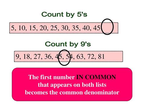 Permutations Mathématiques 的图像结果
