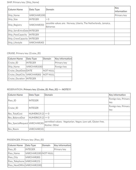 Image result for SQL Task CreateTable