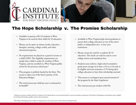Hope Scholarship VS. Promise Scholarship - Cardinal Institute