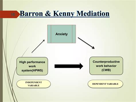 Image result for Moderation vs Mediation