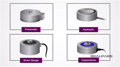 Image result for Load Cell Types