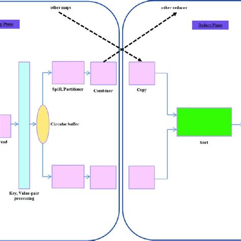 Image result for Subprocess in Map