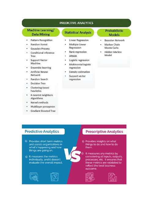 Stats - PREDICTIVE ANALYTICS Machine Probabilistic Statistical Analysis ...