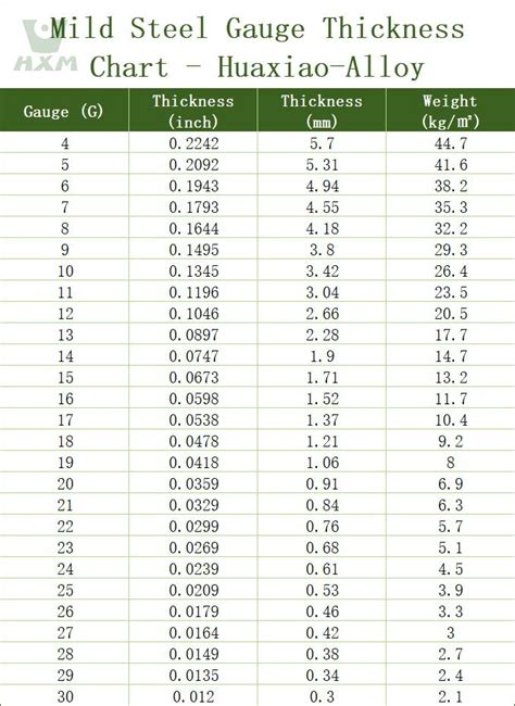 How Thick Is 10 Gauge Steel? Applications & Comparisons