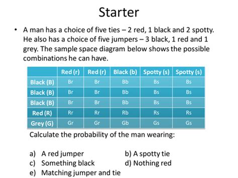 Image result for Difficult Relative Frequency Problems