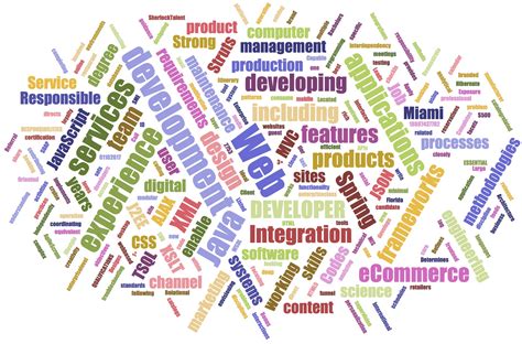 Image result for Java Web Developer