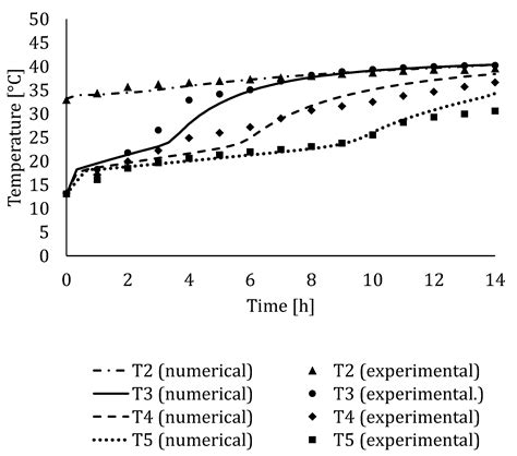 Computational Model of Shell and Finned Tube Latent Thermal Energy ...