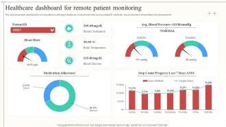 Image result for Patient Health Dashboard Using LabVIEW