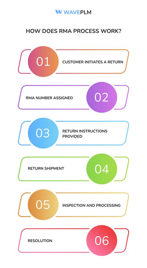 RMA Process QuickBooks 的图像结果
