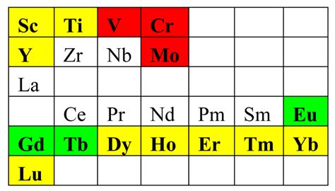 Crystal Structure of Na3MoCl6