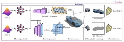 Image result for Virtual Lab Software for Conventional Machining Virtual Lab