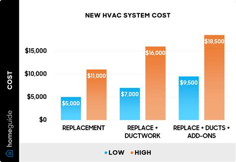 How Much Does a New HVAC System Cost to Install or Replace? (2026)