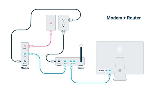 Cable Modem and Router Components 的图像结果